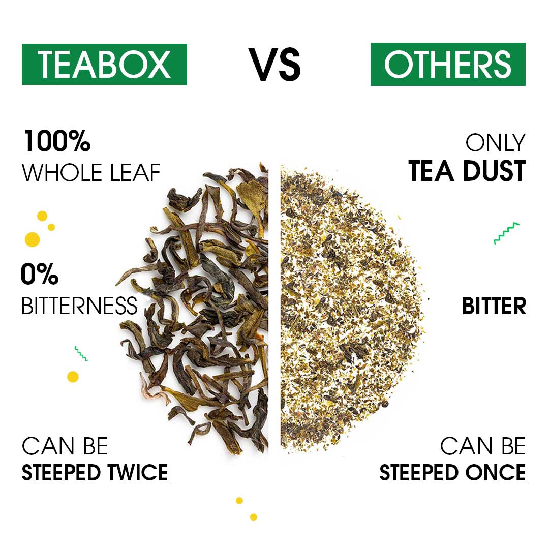 Green Tea Mint Digestion