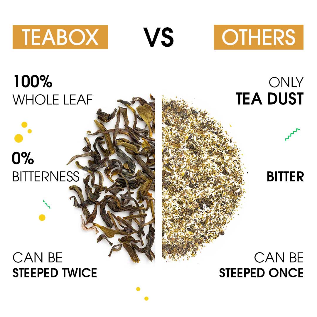 Green Tea Turmeric Ginger Tulsi Immunity